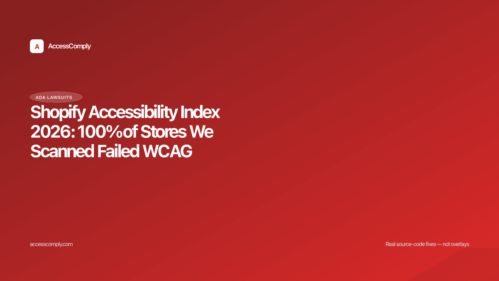 Shopify Accessibility Index 2026: 100% of Stores We Scanned Failed WCAG — featured image
