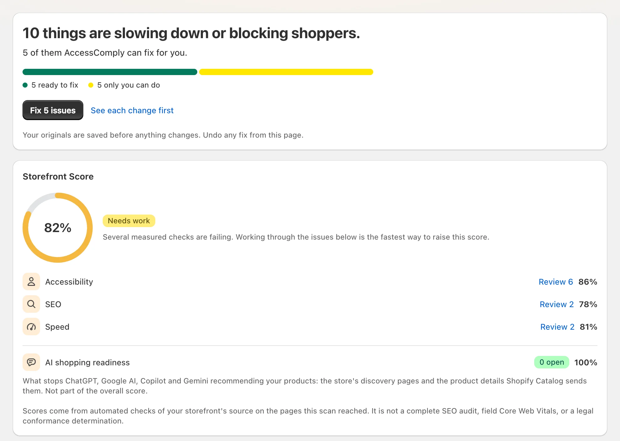 AccessComply inside the Shopify admin: 10 things are slowing down or blocking shoppers, 5 of them AccessComply can fix, a bar splitting the 5 ready to fix from the 5 only you can do, a Fix 5 issues button, and the storefront score for accessibility, SEO, speed and AI shopping readiness